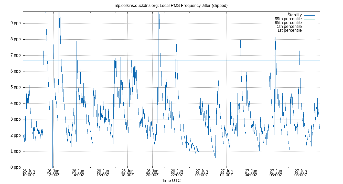 local stability plot
